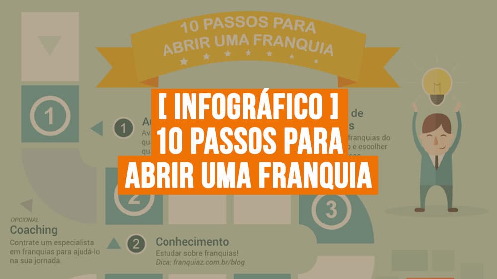 10 passos para abrir uma franquia